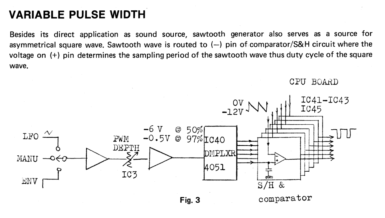 variable pulse width